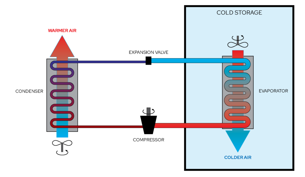 a simple refrigeration system