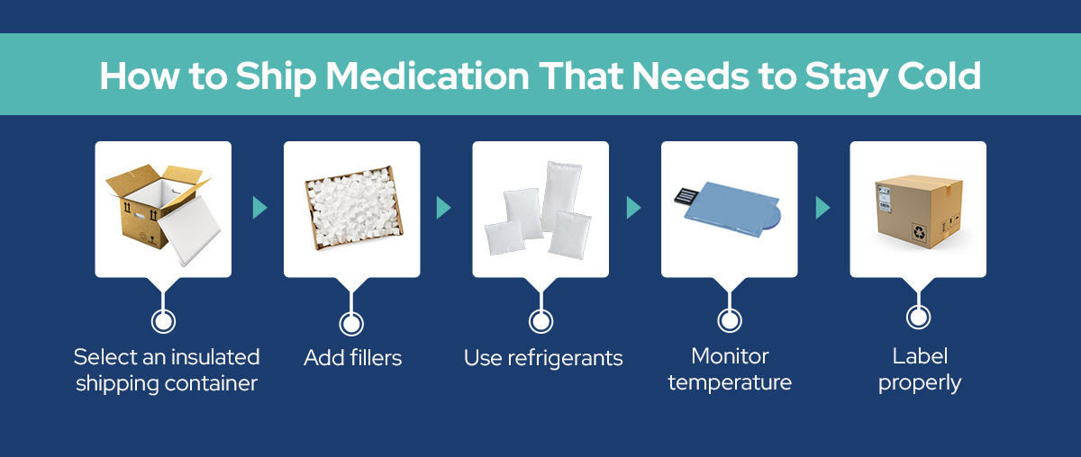 how to ship medication that needs to stay cold