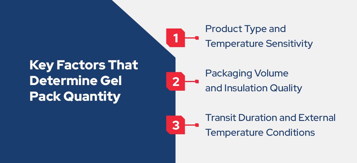 Key Factors That Determine Gel Pack Quantity